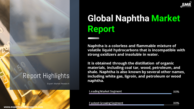 Global Naphtha Market