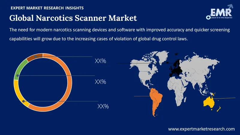 narcotics scanner market by region