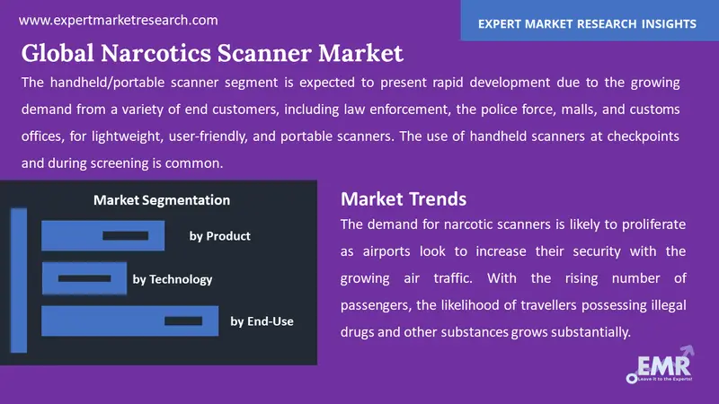 narcotics scanner market by segments