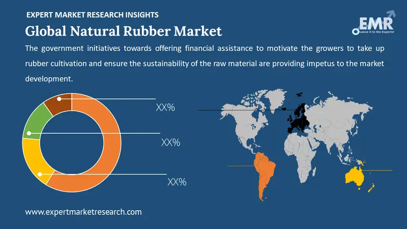 Natural Rubber Market by Region