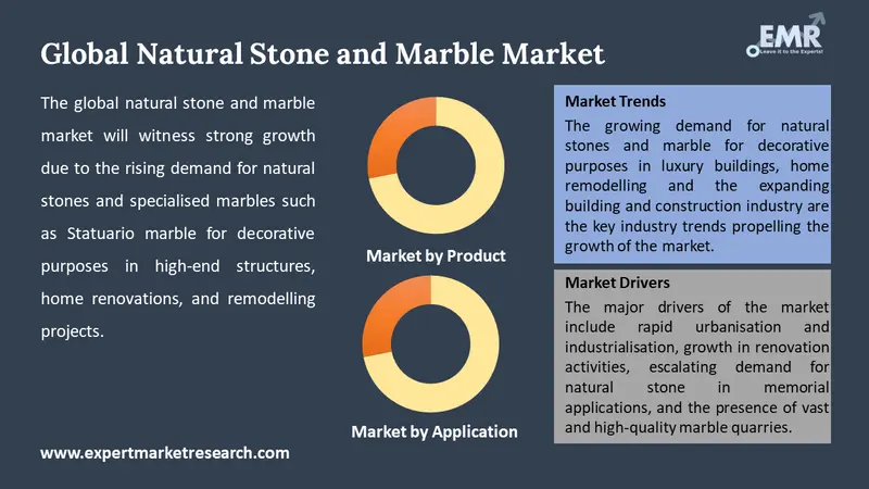 natural stone and marble market by segments