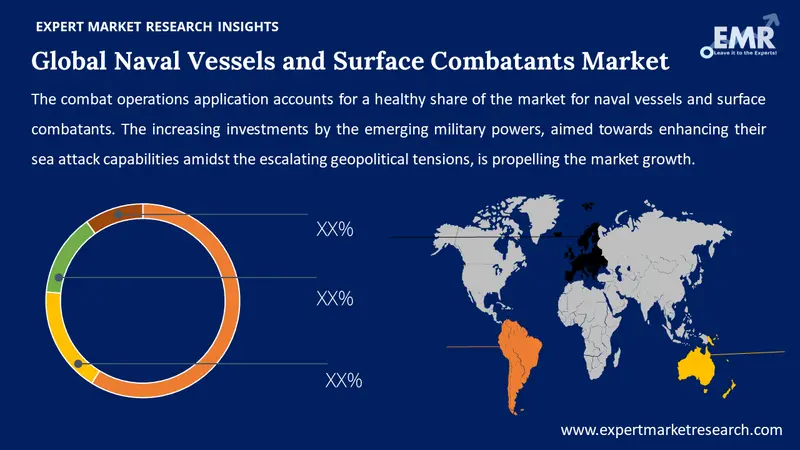 naval vessels and surface combatants market by region