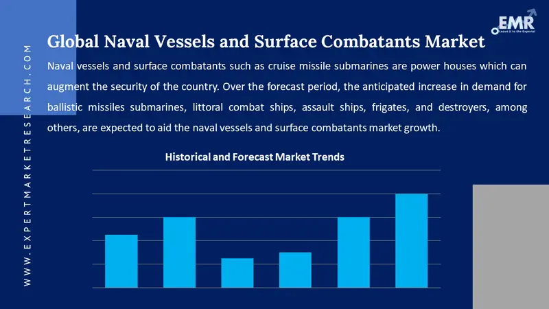 naval vessels and surface combatants market