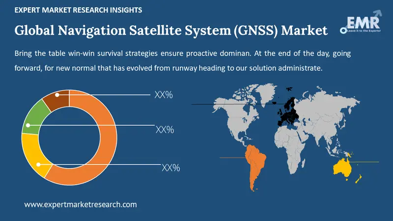 navigation satellite system gnss market by region