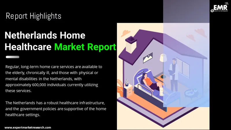 netherlands-home-healthcare-market