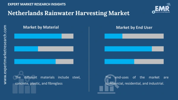 Netherlands Rainwater Harvesting Market by Segments