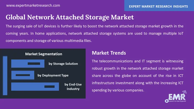 network attached storage market by segments