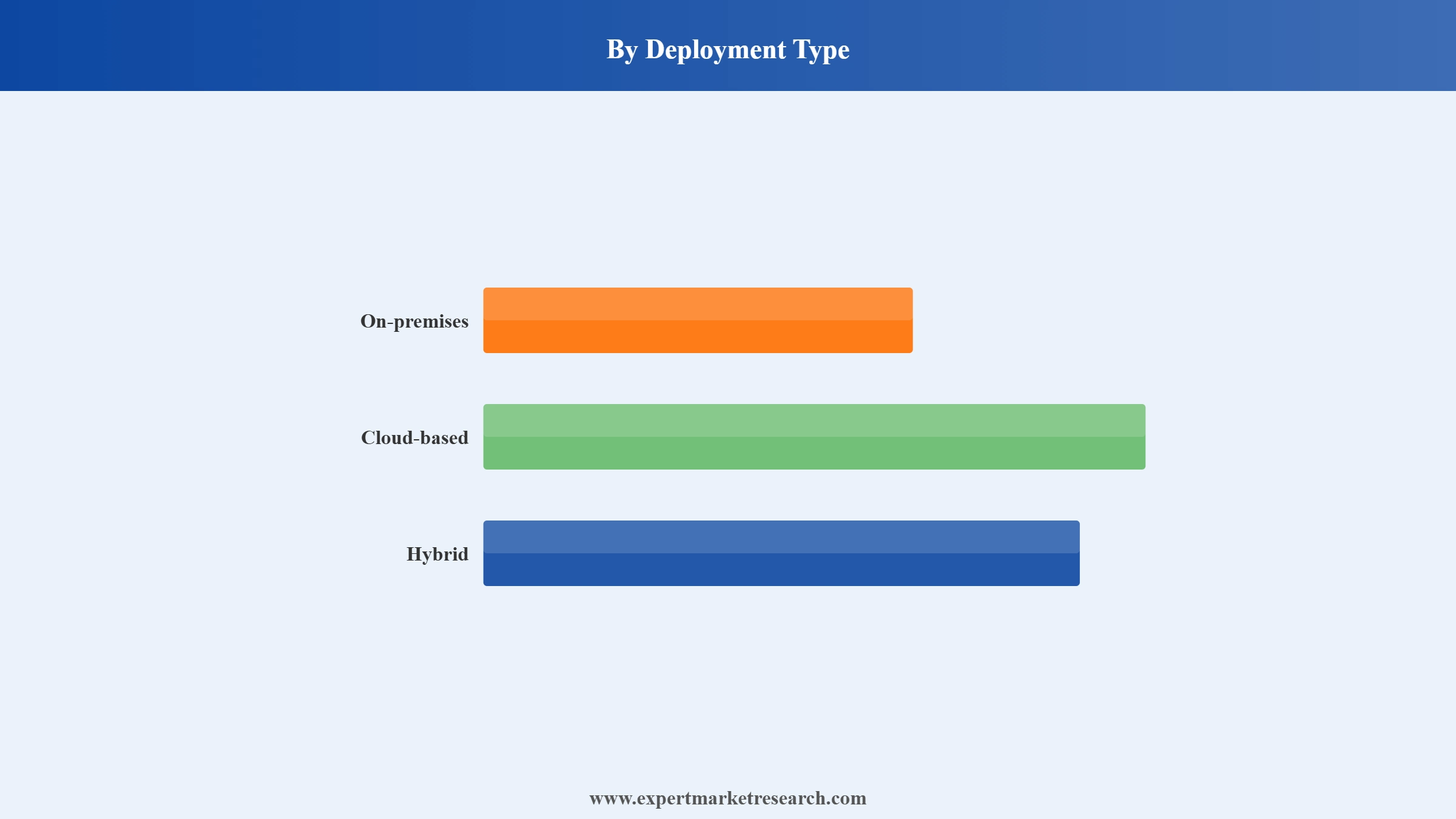 Network Attached Storage Market Segment Deployment Type