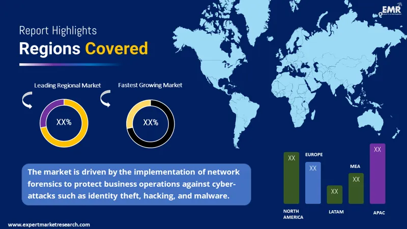 Global Network Forensics Market