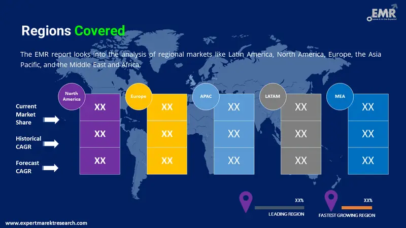 network security market by region