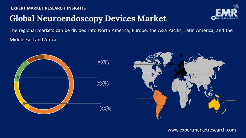 neuroendoscopy devices market by region