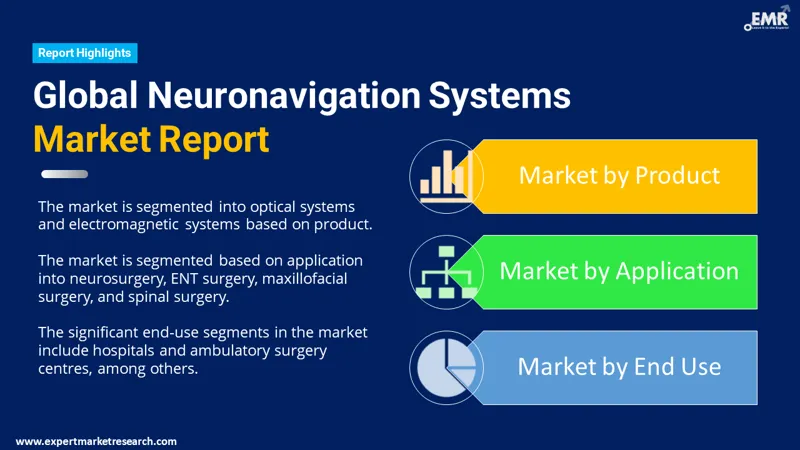 neuronavigation-systems-market-by-segmentation