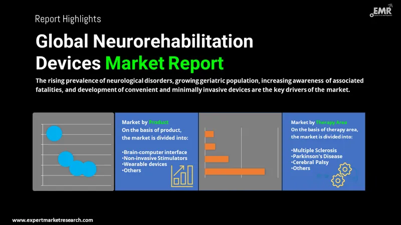 neurorehabilitation-devices-market-by-segmentation