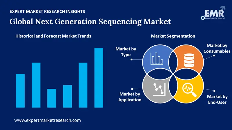 Next Generation Sequencing (NGS) Market By Component