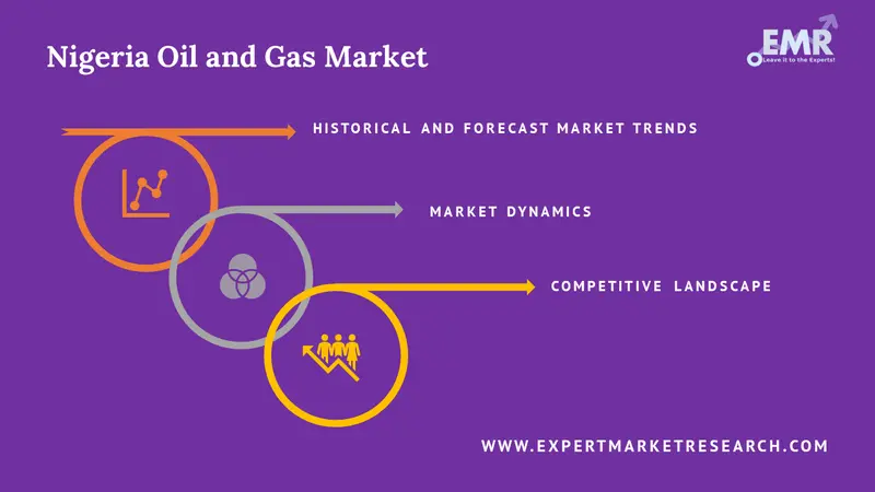 nigeria oil and gas market report