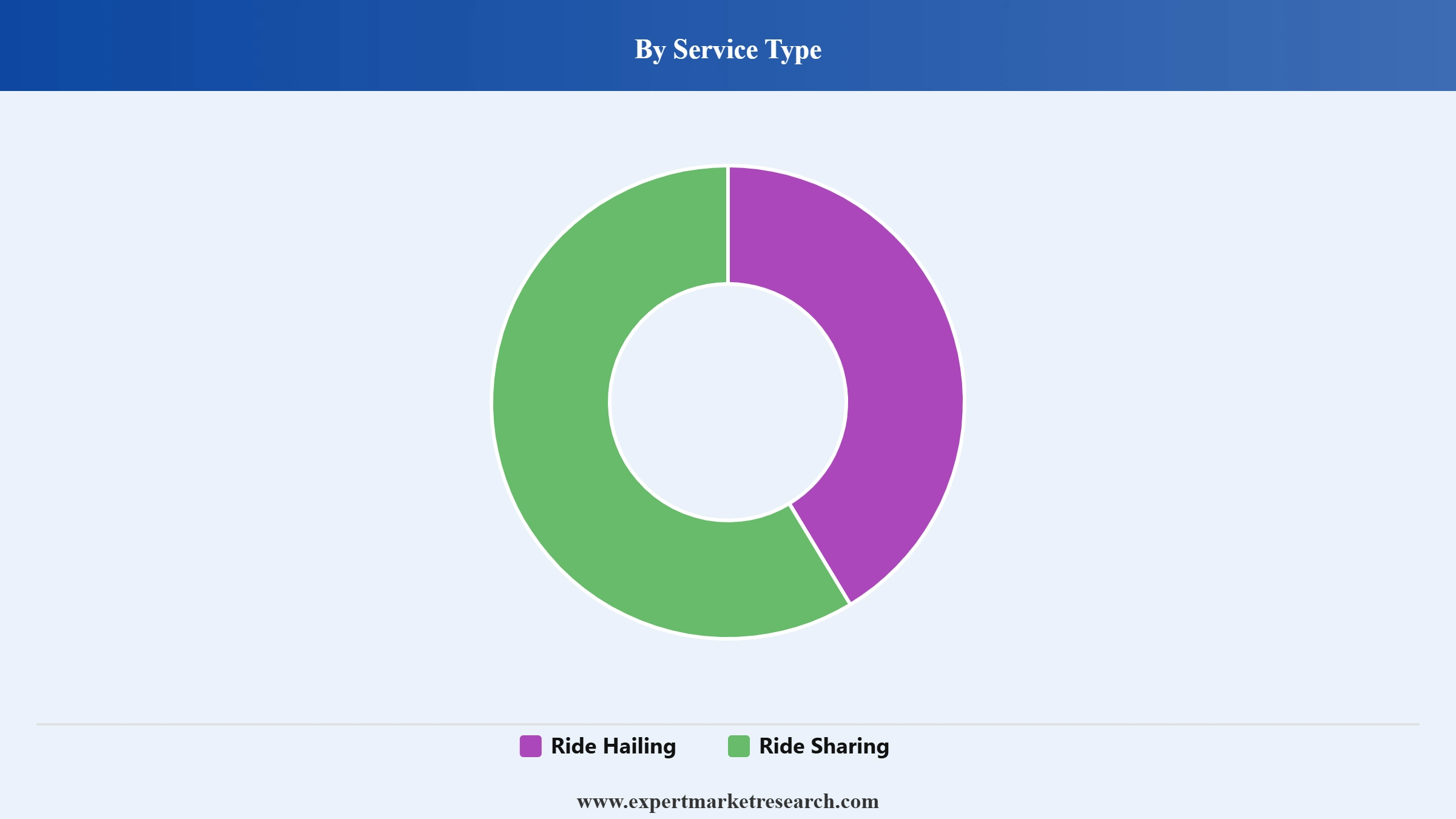 Nigeria Taxi Market Segment Service Type
