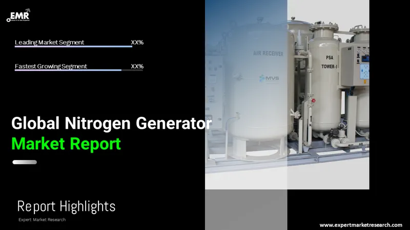 nitrogen-generator-market