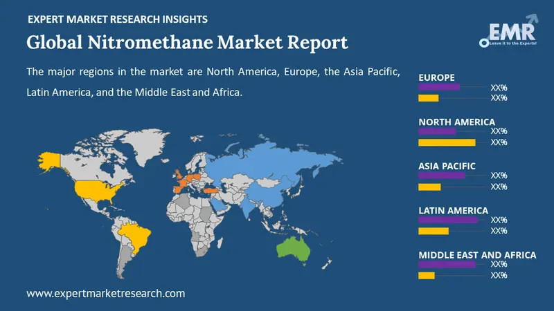 nitromethane market by region