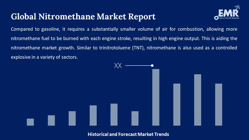nitromethane market