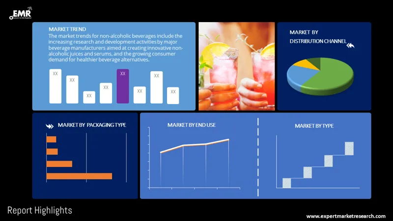 non-alcoholic-beverages-market-by-segmentation