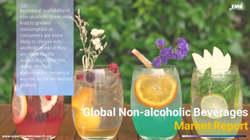 non-alcoholic-beverages-market