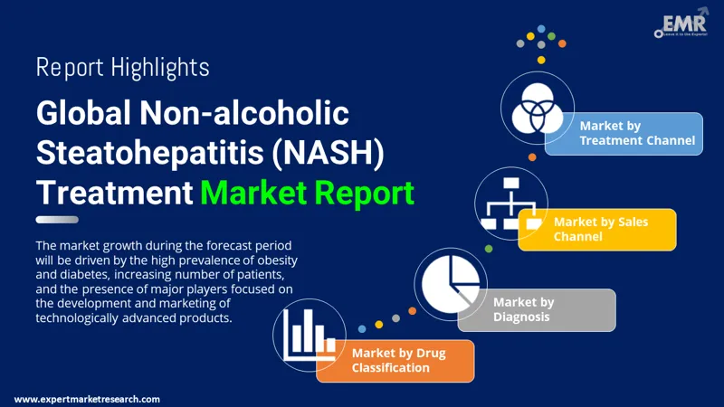 non-alcoholic-steatohepatitis-nash-treatment-market-by-segmentation