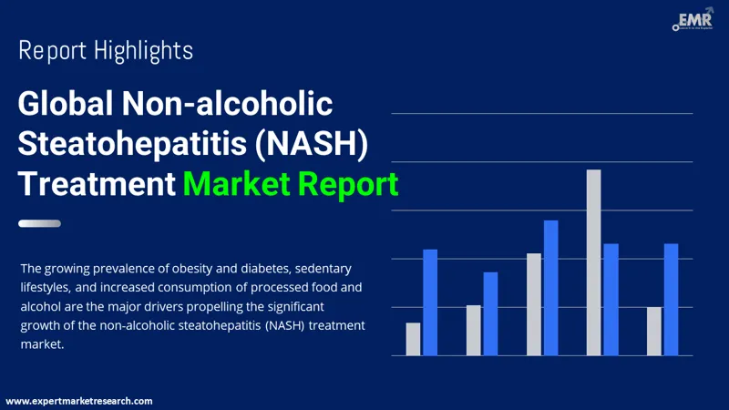 non-alcoholic-steatohepatitis-nash-treatment-market
