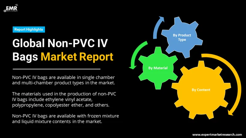 non-pvc iv bags market by segments