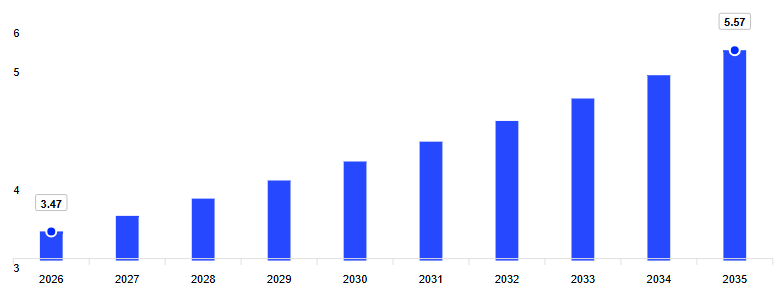 https://www.expertmarketresearch.com/es/reports/north-america-2-wheeler-tire-market/requestsample