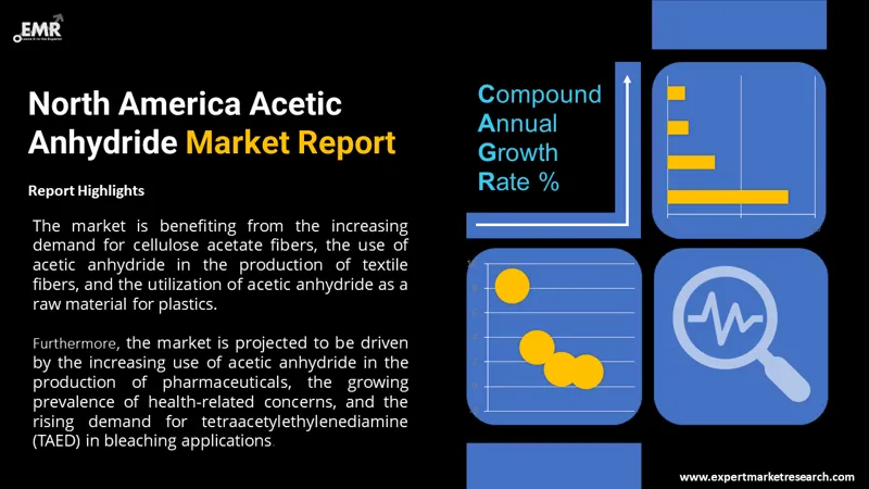 north-america-acetic-anhydride-market