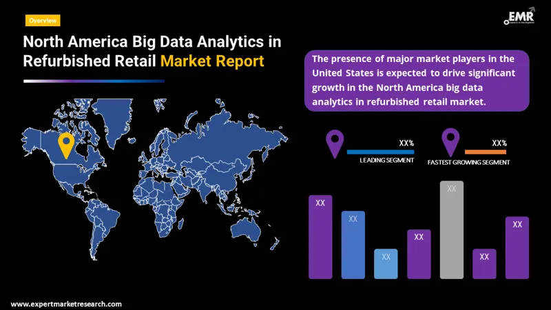 north america big data analytics in refurbished retail by region