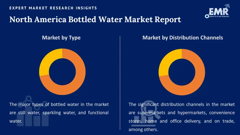 north america bottled water market by segments