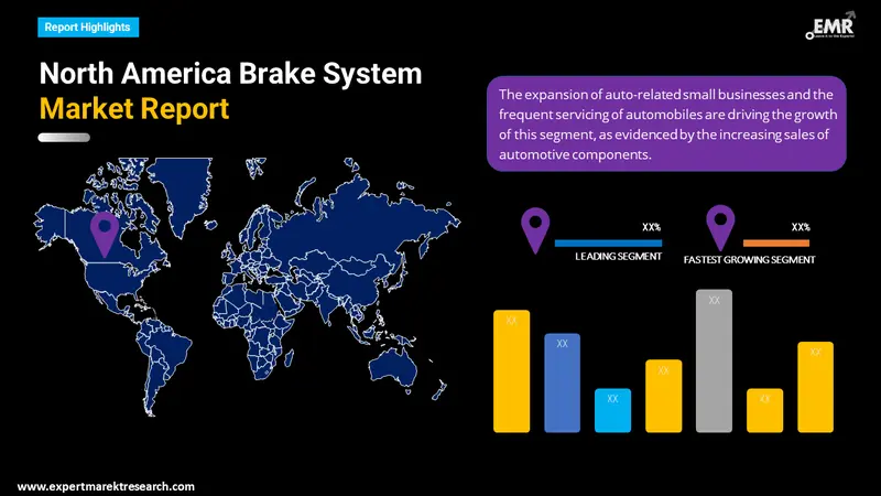 north america brake system market by region