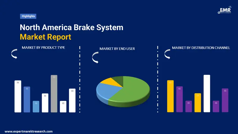 north america brake system market by segments