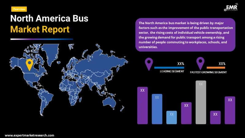 north america bus market by region