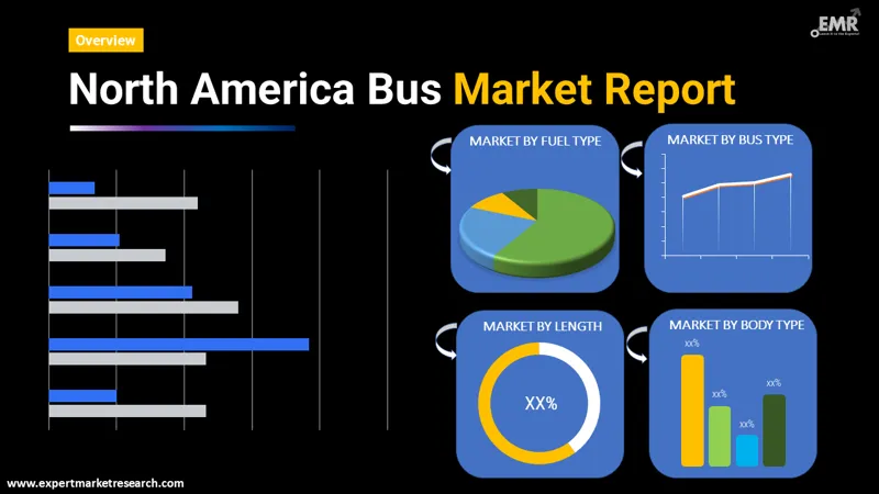 north america bus market by segments