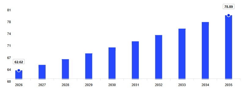 Mercado de Autobuses de América del Norte