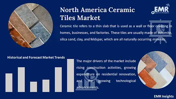 North America Ceramic Tiles Market