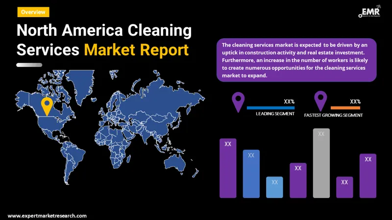 north america cleaning services market by region