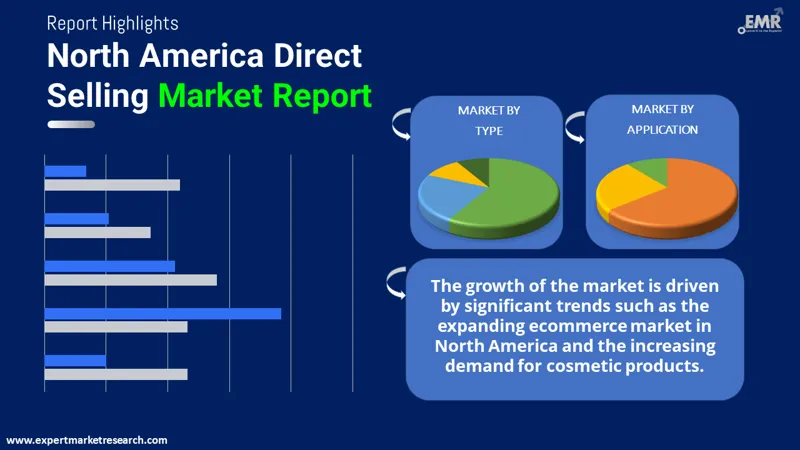 north america direct selling market by segments