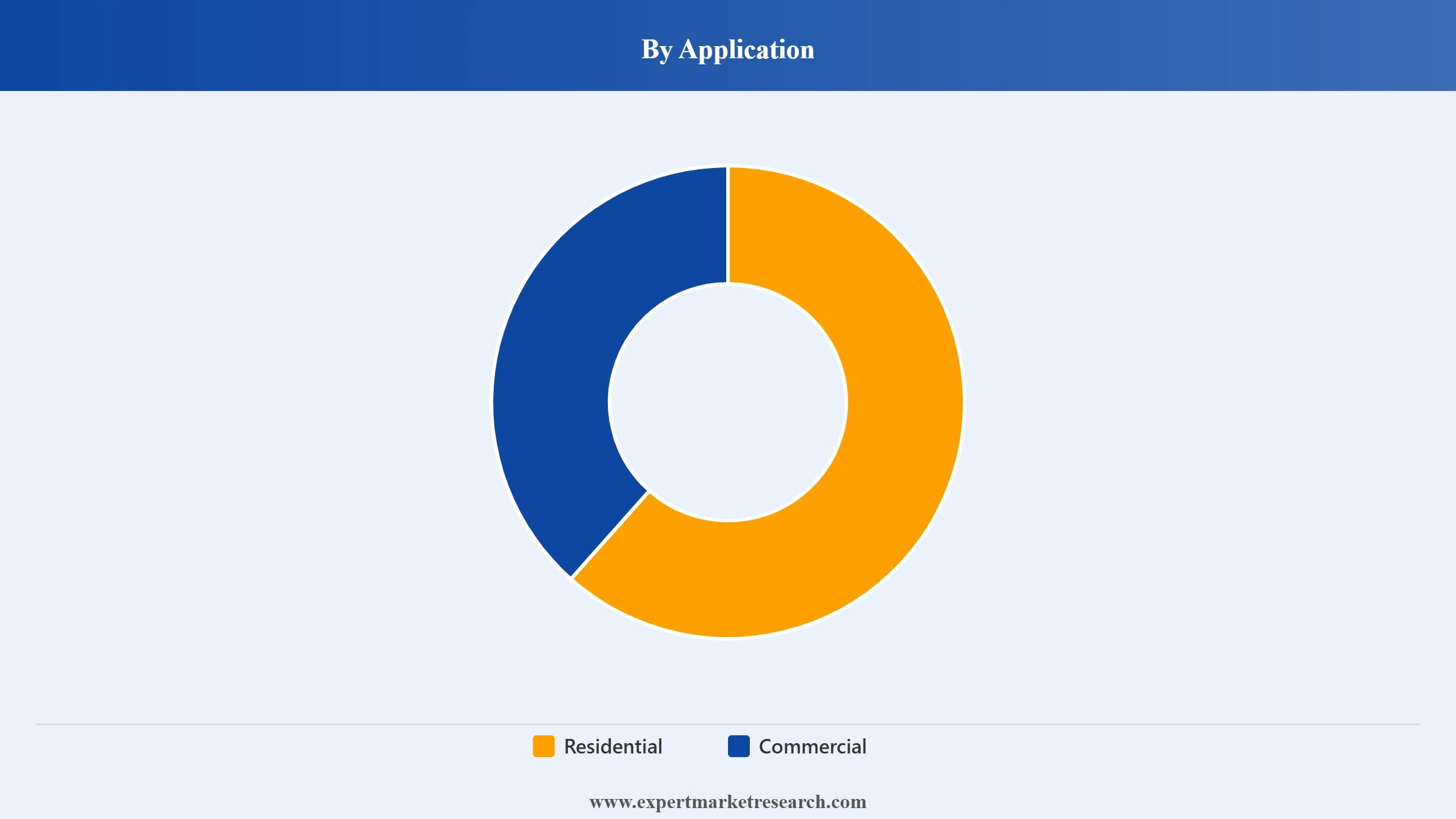 North America Drywall Market Segment Application