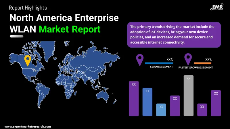 north america enterprise wlan market by region