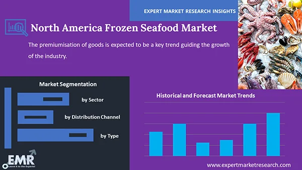 North America Frozen Seafood Market by Segment