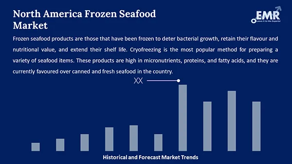 North America Frozen Seafood Market