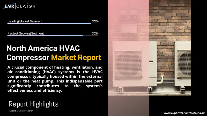 North America HVAC Compressor Market