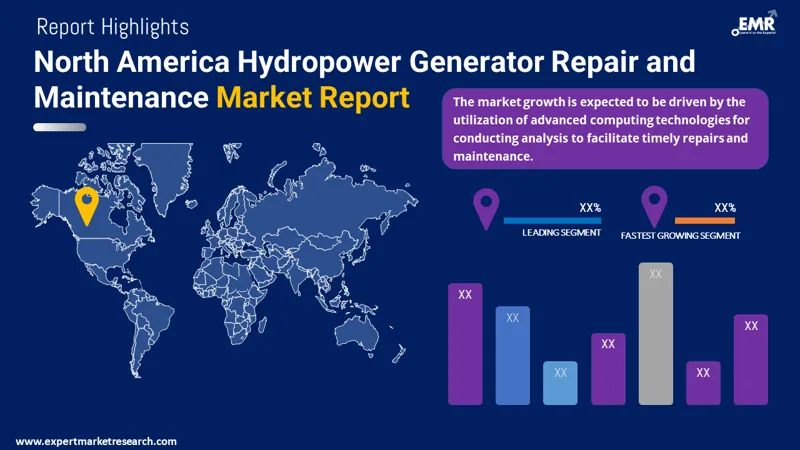 North America Hydropower Generator Repair and Maintenance Market