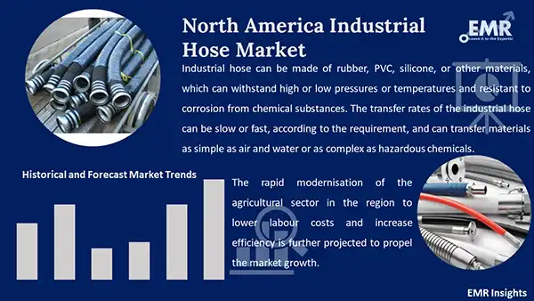 North America Industrial Hose Market