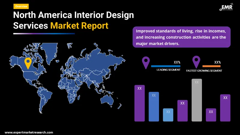 north america interior design services market by region