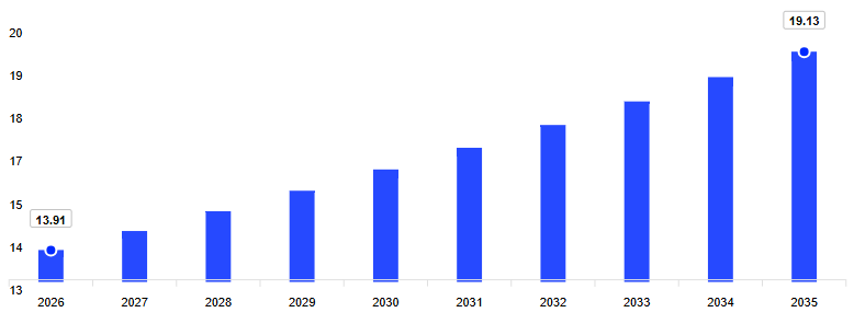 Mercado de Detergentes para Ropa de Am&eacute;rica del Norte