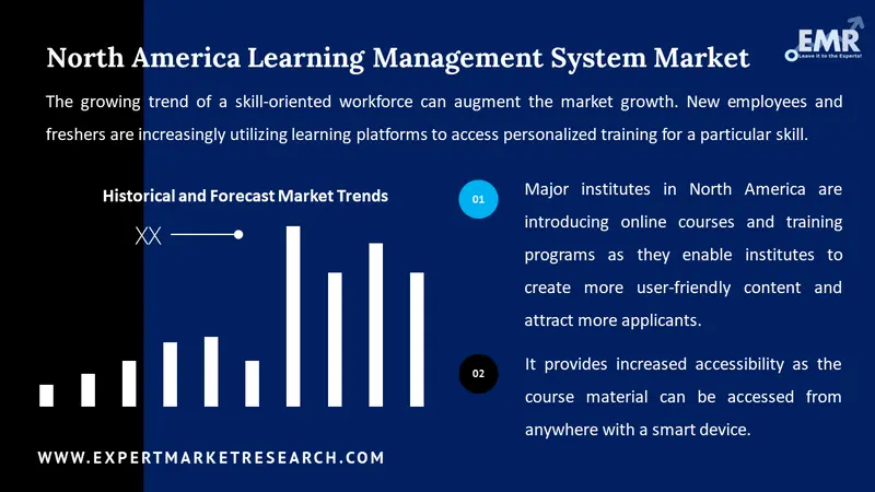 north america learning management system market